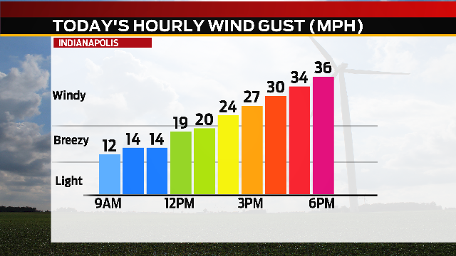Warmer and windy Sunday - Indianapolis News | Indiana Weather | Indiana ...