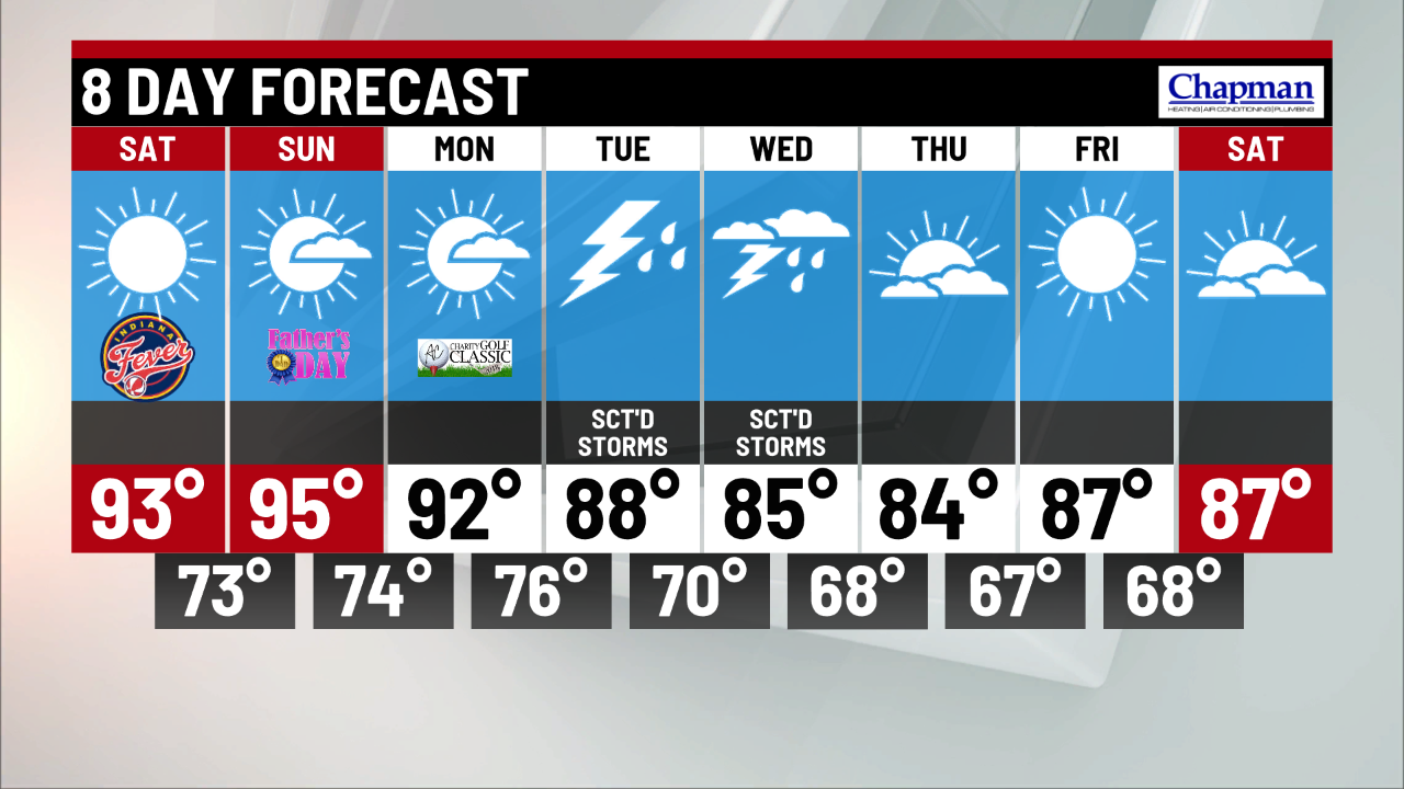 Hot & humid conditions heading into the weekend - Indianapolis News ...