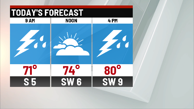 Soggy start to the work week - Indianapolis News | Indiana Weather ...