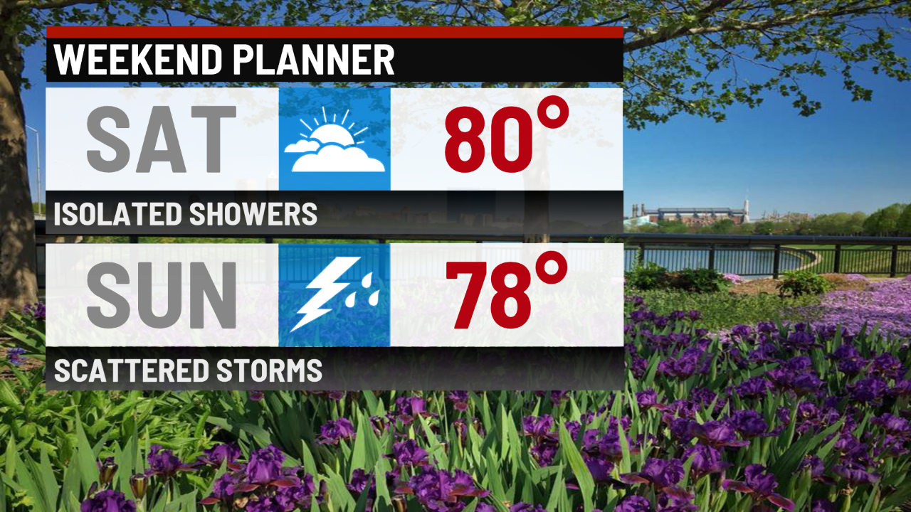 Cool and dry until rain returns Sunday - Indianapolis News | Indiana ...