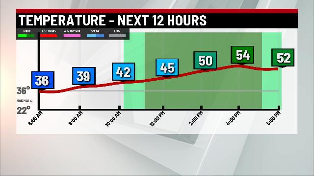 Rainy, windy and warmer day - Indianapolis News | Indiana Weather ...