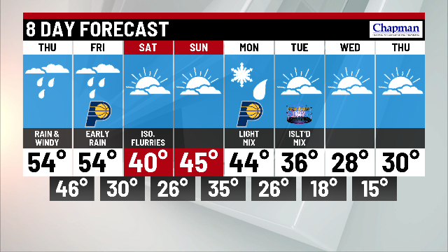Rainy, windy and warmer day - Indianapolis News | Indiana Weather ...