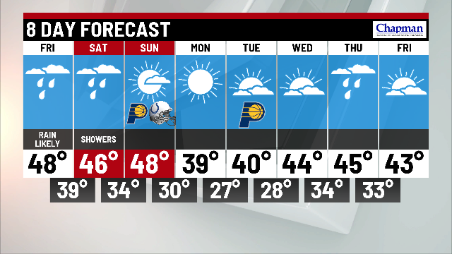 More rain on the way - Indianapolis News | Indiana Weather | Indiana ...