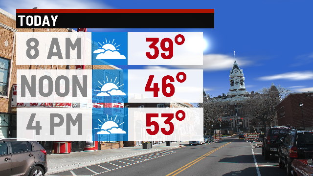 Mild temperatures to close out the weekend. - Indianapolis News ...