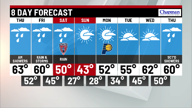 Morning showers; Cloudy and breezy afternoon - Indianapolis News ...