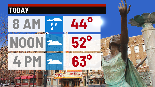 Morning showers; Cloudy and breezy afternoon - Indianapolis News ...