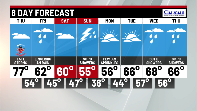 Warm and windy day - Indianapolis News | Indiana Weather | Indiana ...