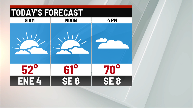 Warm weekend with storms returning Sunday - Indianapolis News | Indiana ...