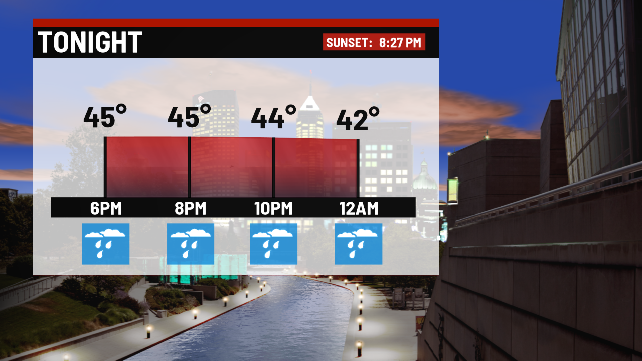 Showers continue through Saturday - Indianapolis News | Indiana Weather ...