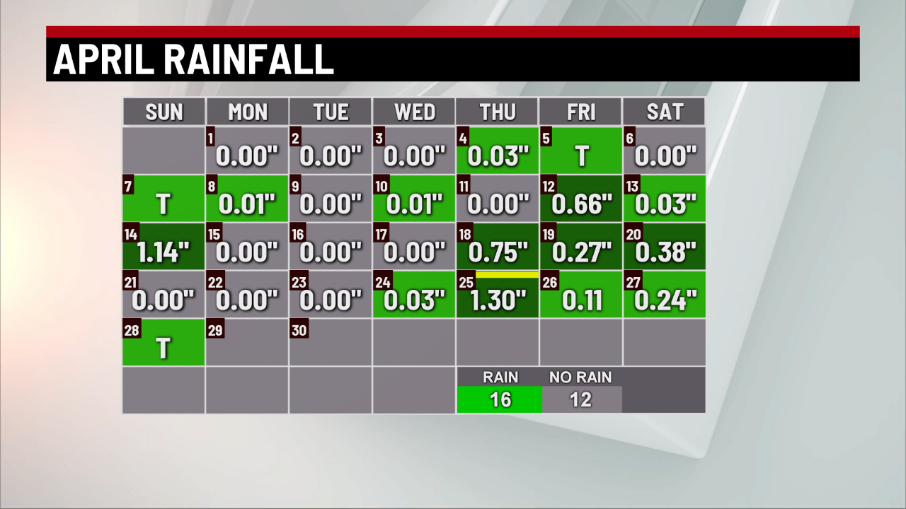 Soggy end to April - Indianapolis News | Indiana Weather | Indiana ...