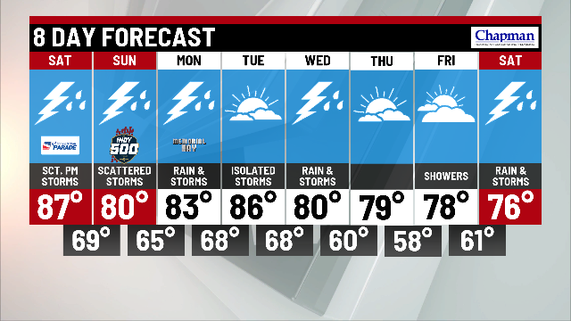 Warm temperatures and chances for weekend storms - Indianapolis News ...