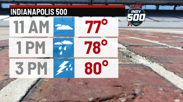 Warm temperatures and chances for weekend storms - Indianapolis News ...