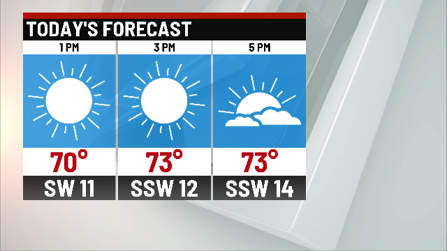 Fantastic Friday with rain returning this weekend - Indianapolis News ...