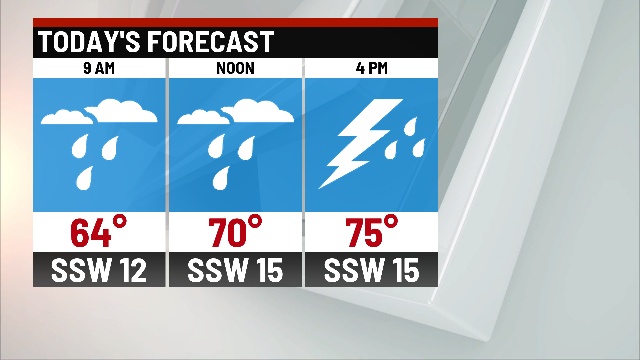 Heavy rain and storms this weekend - Indianapolis News | Indiana ...