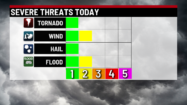 Heavy rain and storms this weekend - Indianapolis News | Indiana ...