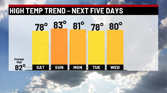 Fantastic Friday with rain returning this weekend - Indianapolis News ...