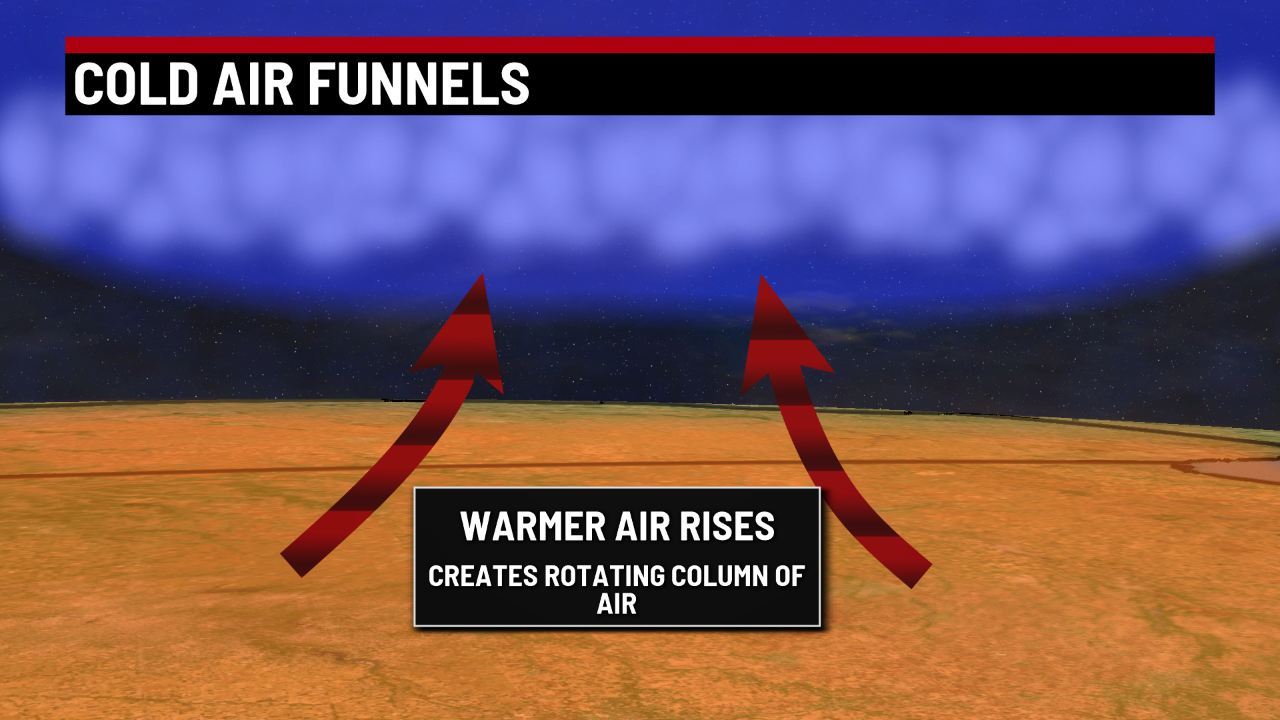 Cold air funnels spotted Tuesday - Indianapolis News | Indiana Weather ...