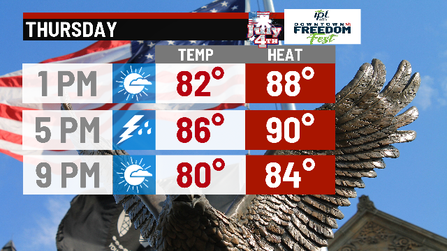 The hot and humid pattern continues - Indianapolis News | Indiana ...