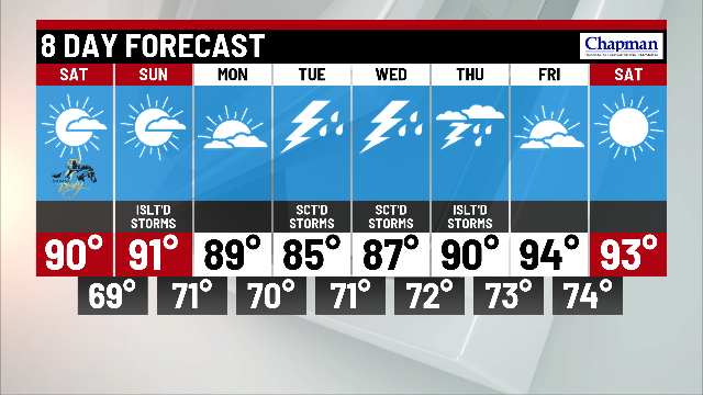 Hot and humid weekend - Indianapolis News | Indiana Weather | Indiana ...