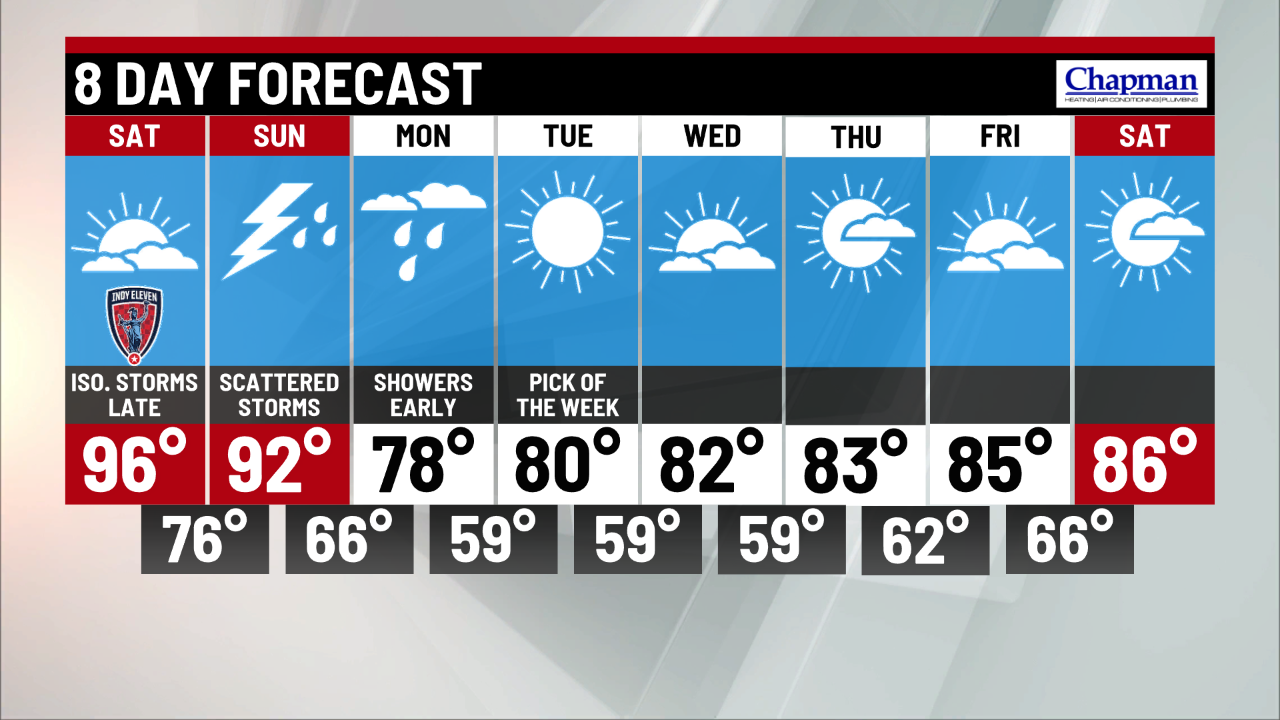 Heat, humidity continue this weekend - Indianapolis News | Indiana ...