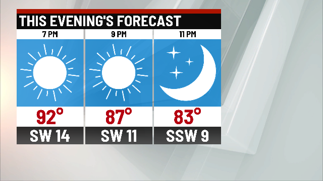 Heat, humidity continue this weekend - Indianapolis News | Indiana ...