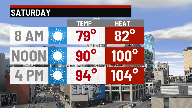 Extreme heat and high humidity - Indianapolis News | Indiana Weather ...