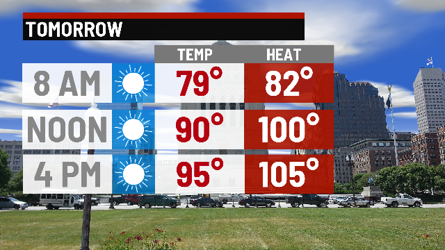 Extreme heat and high humidity - Indianapolis News | Indiana Weather ...