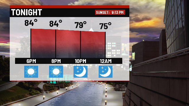 Hot and humid weekend - Indianapolis News | Indiana Weather | Indiana ...