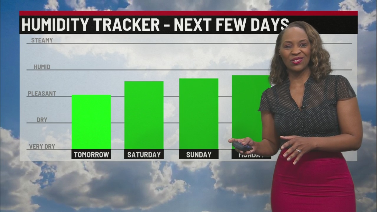 Increasing heat and humidity - Indianapolis News | Indiana Weather ...