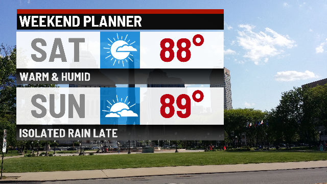 Increasing heat and humidity - Indianapolis News | Indiana Weather ...