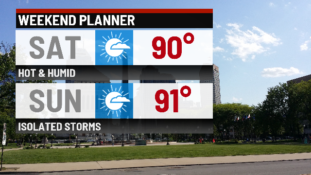 Hot and humid weekend - Indianapolis News | Indiana Weather | Indiana ...