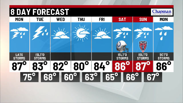 Storm chances increasing Monday tonight with highs in the 80s ...