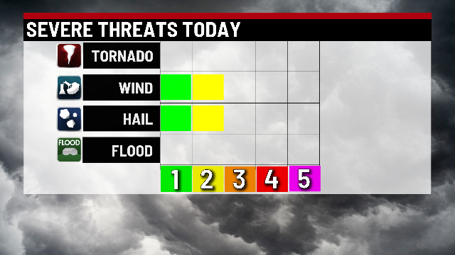 A few storms Thursday afternoon with highs in the upper 80s ...