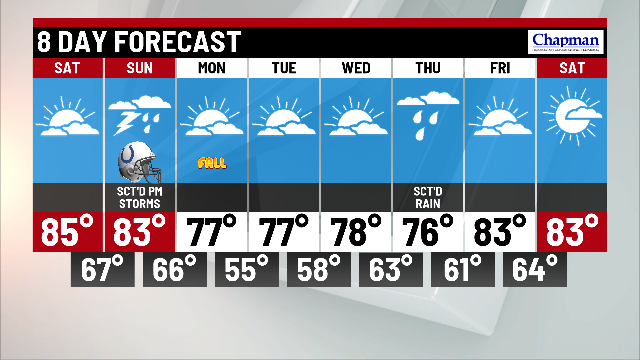Summer heat continue this weekend - Indianapolis News | Indiana Weather ...