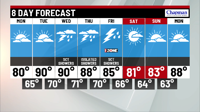 Heat and humidity return next week - Indianapolis News | Indiana ...