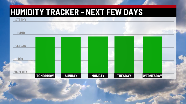 Summerlike heat and humidity return - Indianapolis News | Indiana ...
