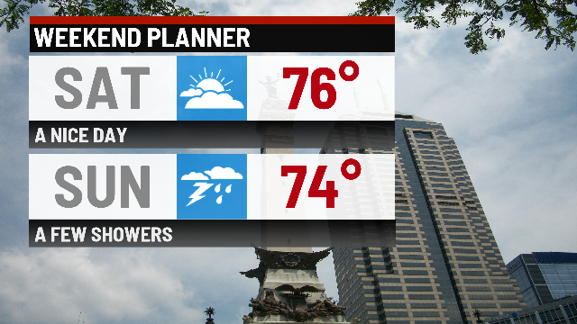 Great weekend with an isolated shower chance - Indianapolis News ...