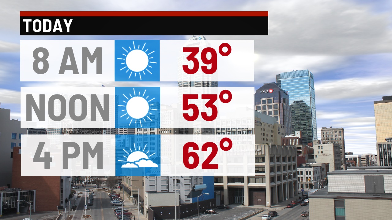 Fantastic Friday; Mild and sunny weekend - Indianapolis News | Indiana ...