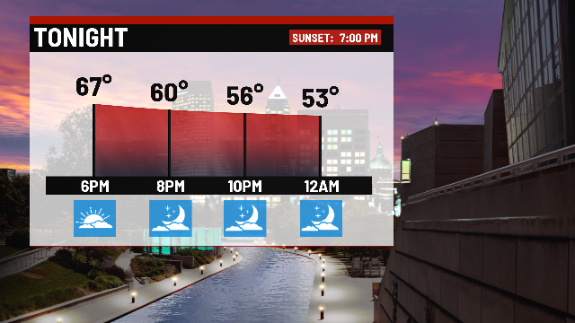 Warm and sunny Sunday - Indianapolis News | Indiana Weather | Indiana ...