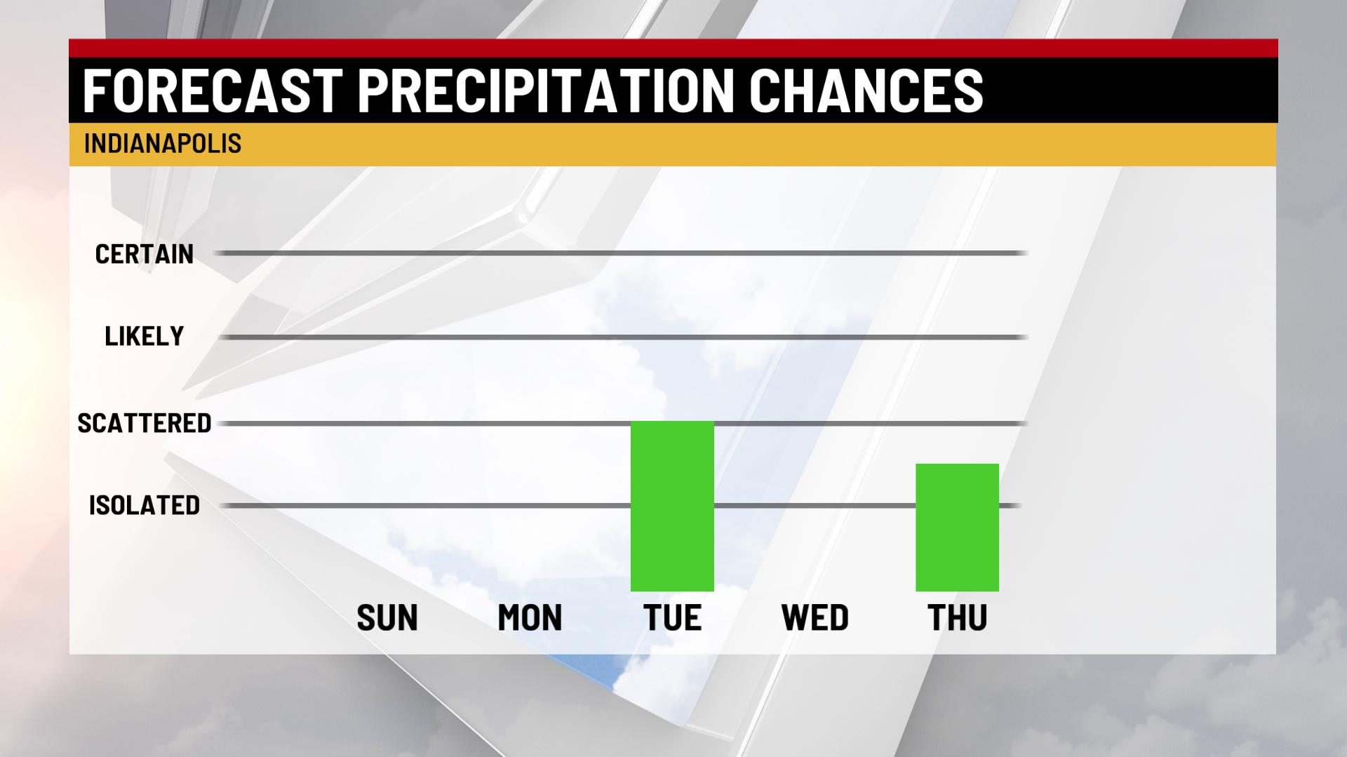 Sunny and warmer Sunday - Indianapolis News | Indiana Weather | Indiana ...