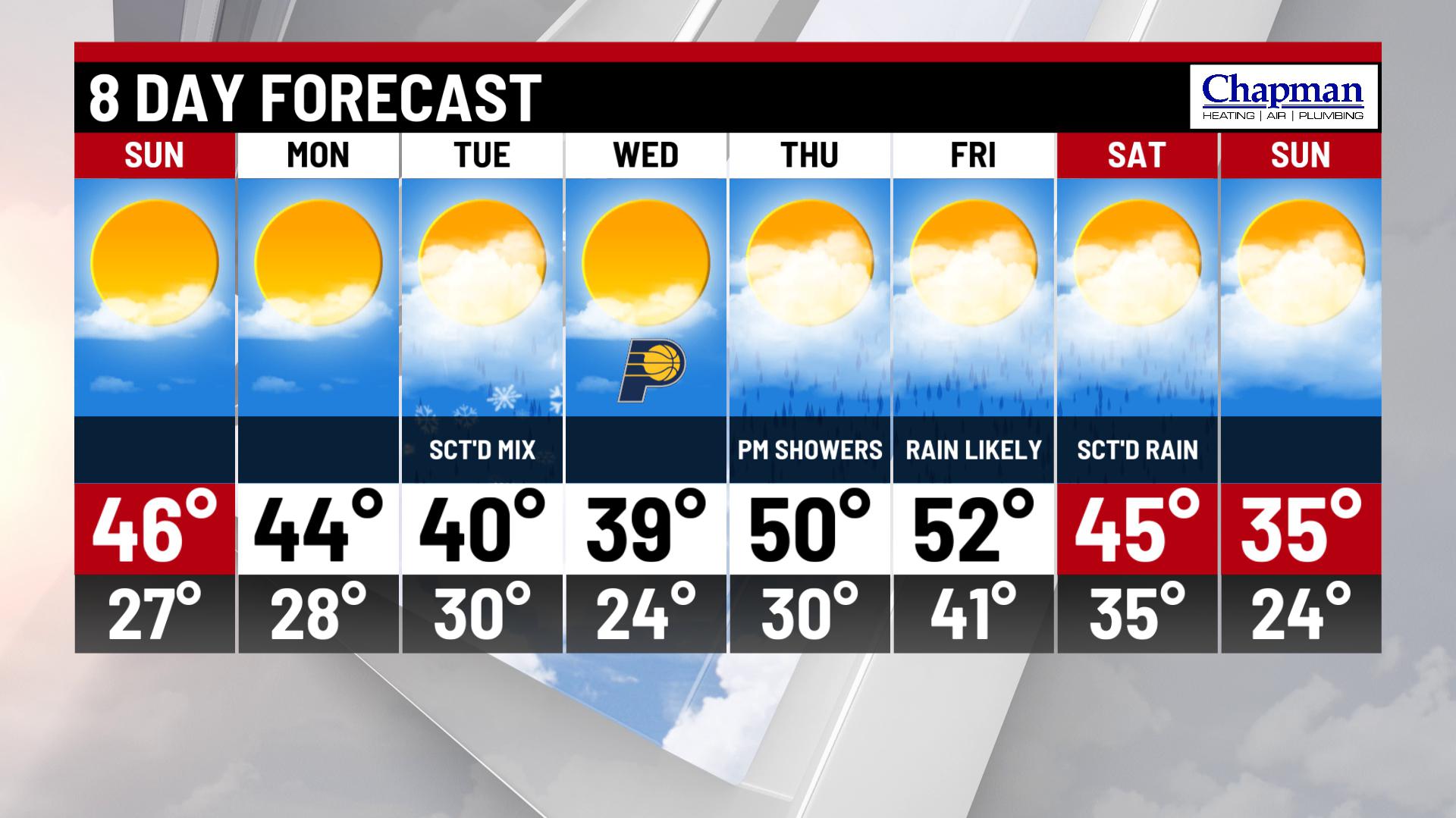 Sunny and warmer Sunday - Indianapolis News | Indiana Weather | Indiana ...