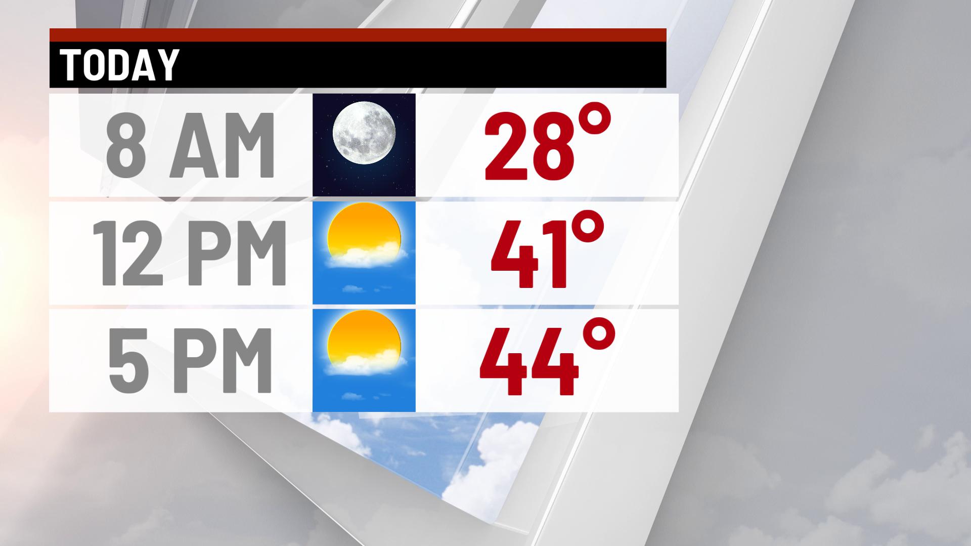 A mild start to the week with sunshine! - Indianapolis News | Indiana ...