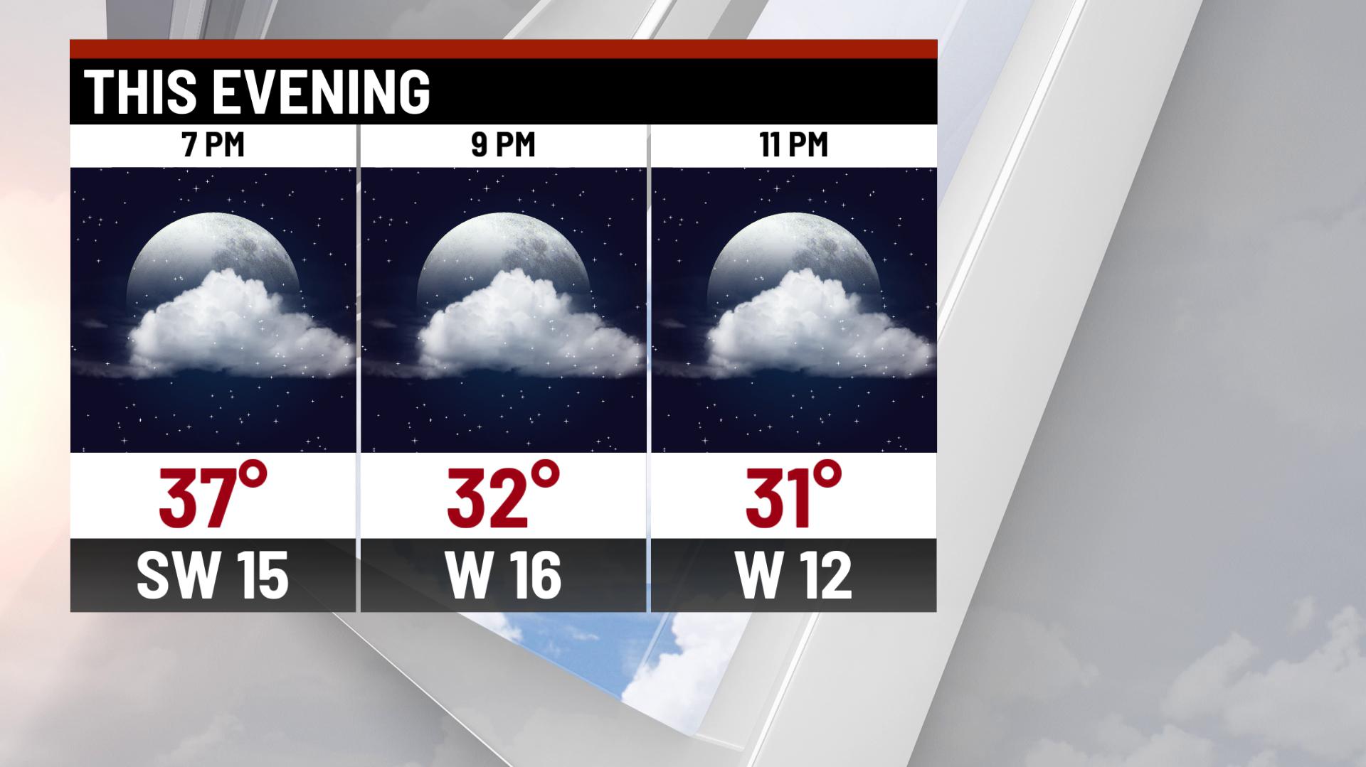 A mild start to the week with sunshine! - Indianapolis News | Indiana ...