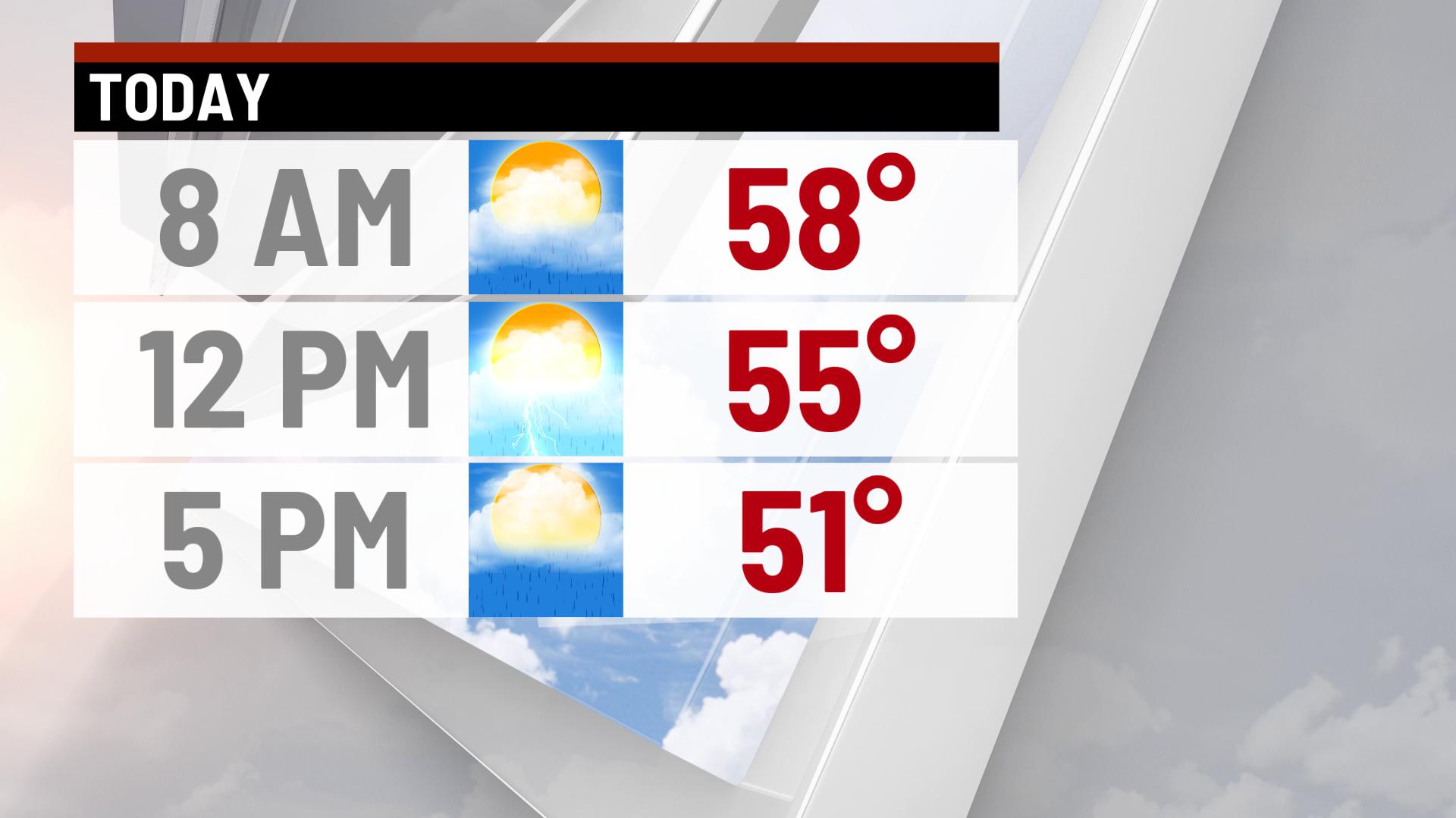 Heavy rain, flooding and gusty storms possible today - Indianapolis ...