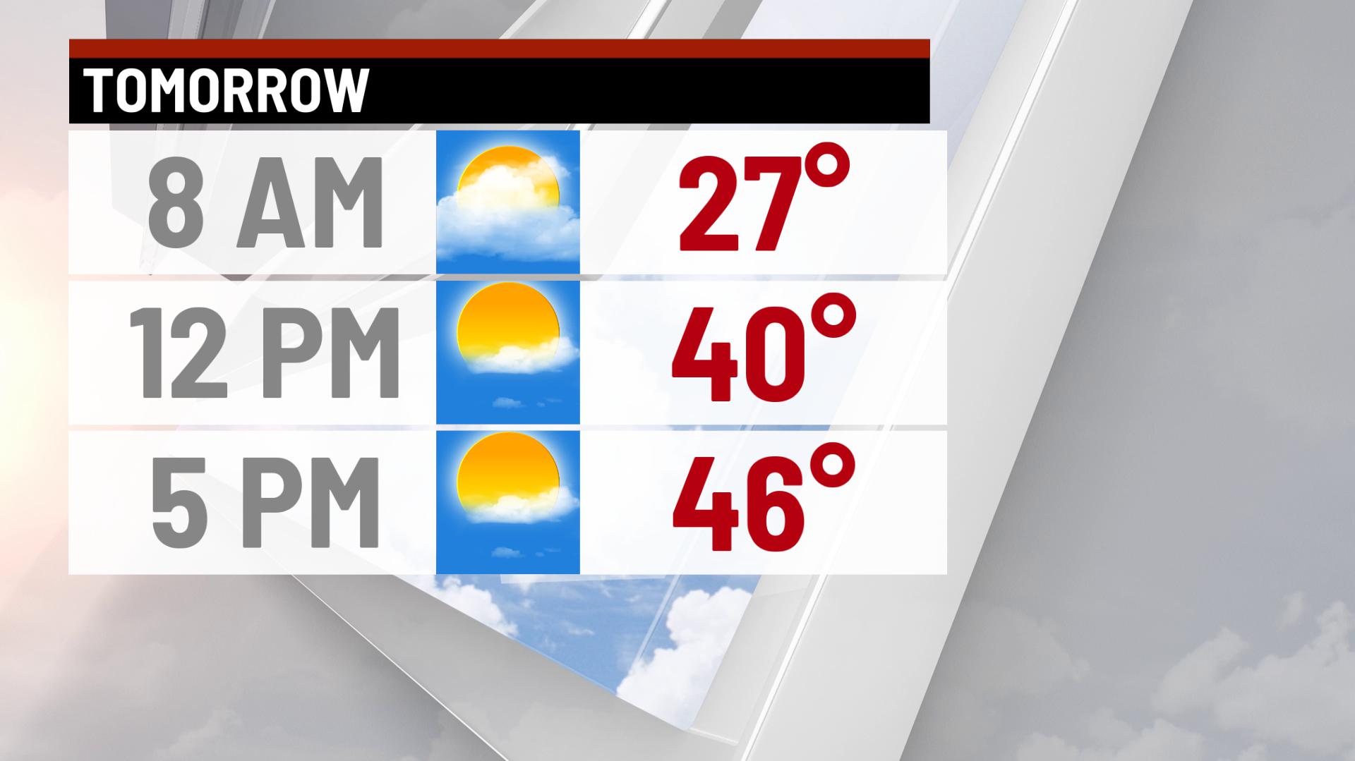 Sunny and warmer Sunday - Indianapolis News | Indiana Weather | Indiana ...