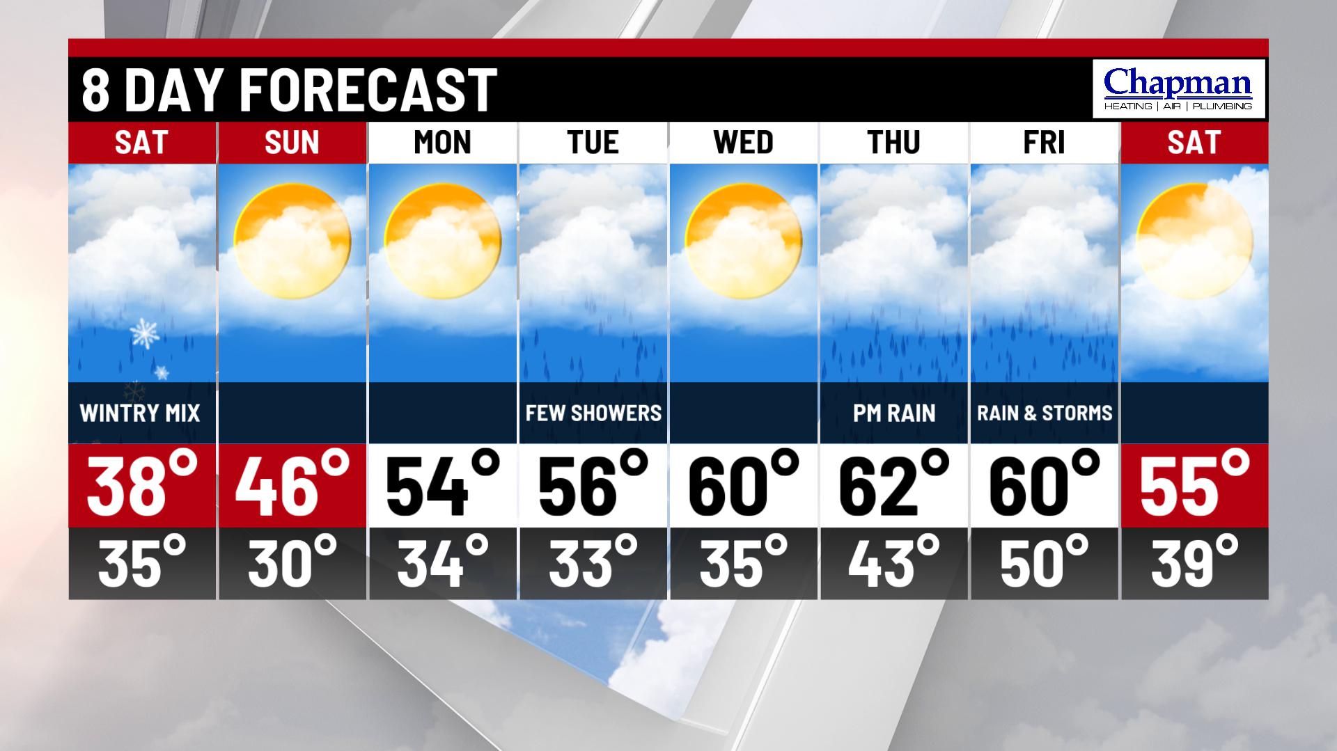 Rain and snow this weekend - Indianapolis News | Indiana Weather ...