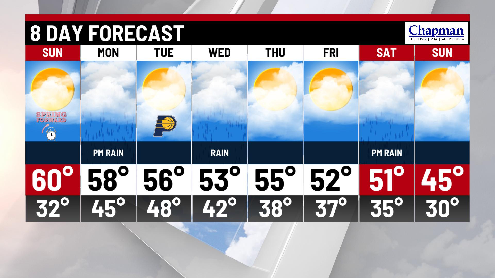 Sunny, warm and breezy Sunday - Indianapolis News | Indiana Weather ...