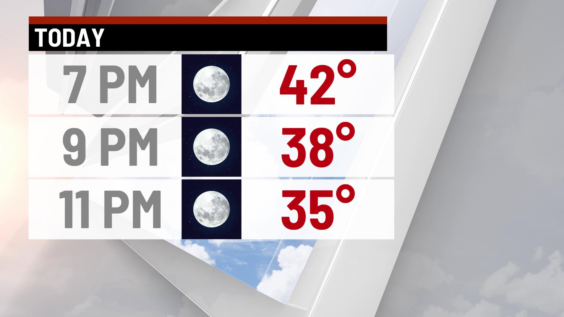 Sunny, warm and breezy Sunday - Indianapolis News | Indiana Weather ...
