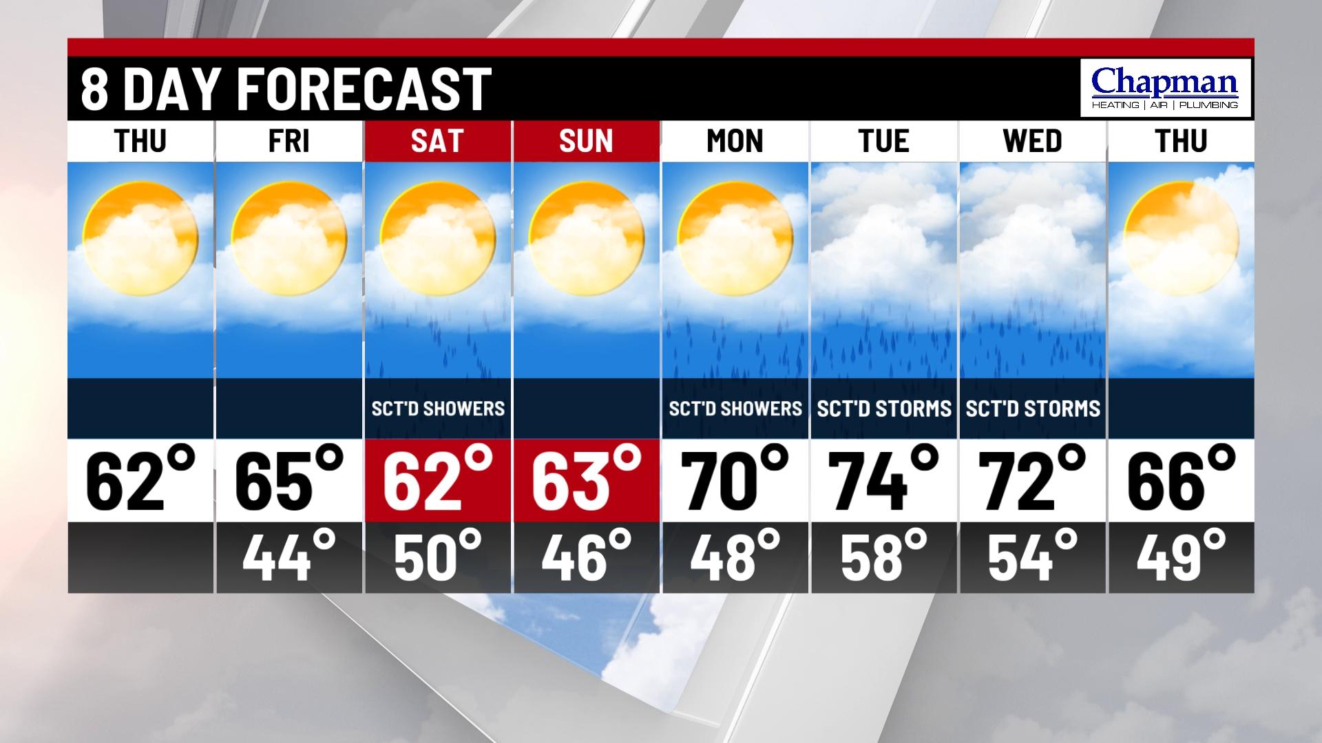 Sunny and mild afternoon! - Indianapolis News | Indiana Weather ...