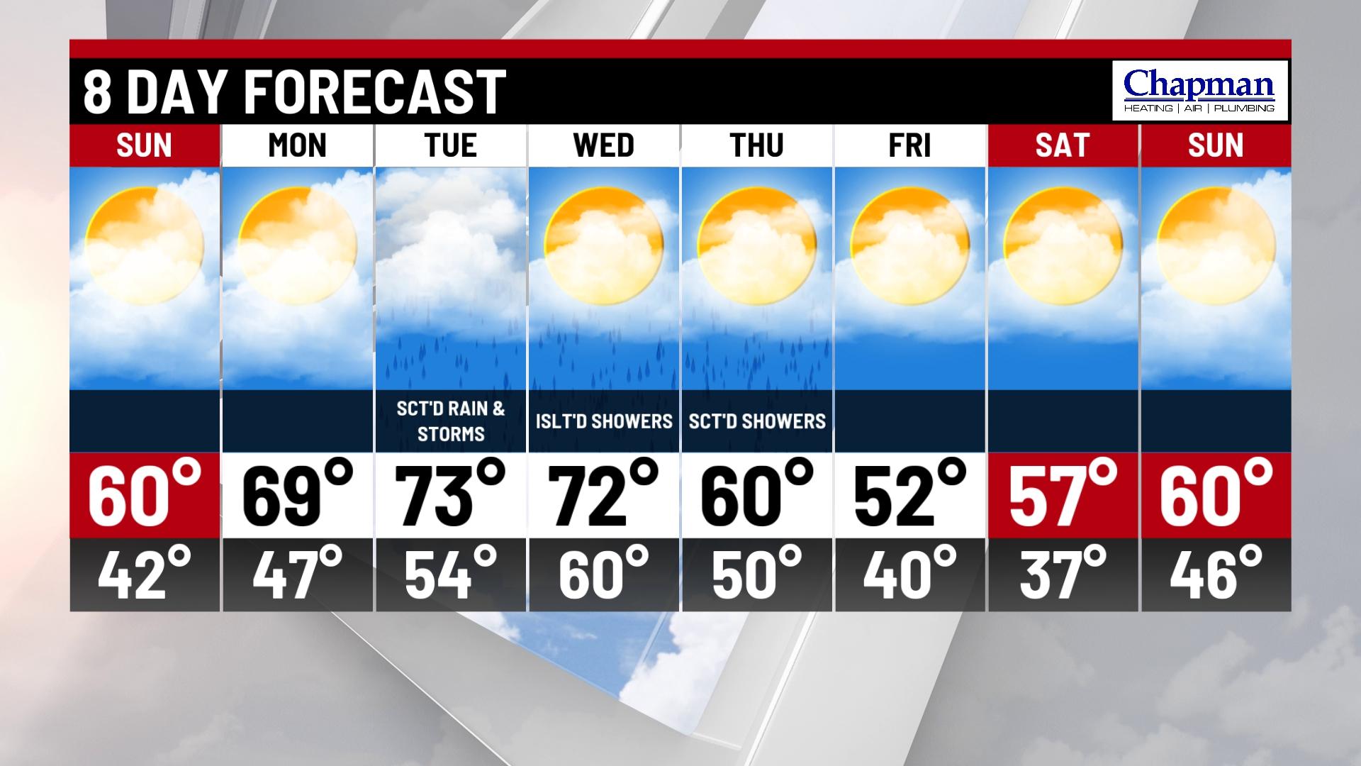 Cloudy start Sunday with afternoon sun - Indianapolis News | Indiana ...
